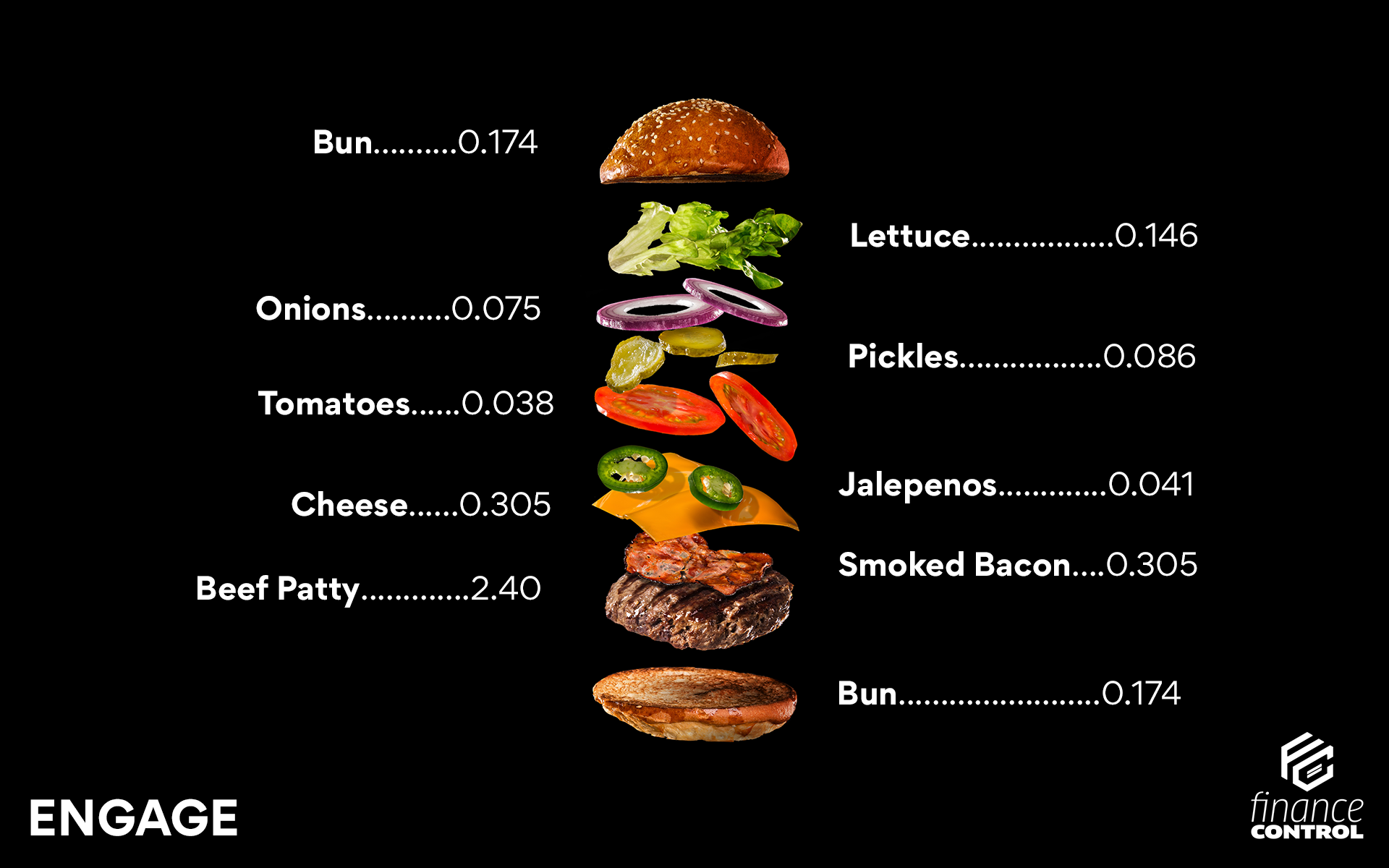 2. Engage burger recipe costing