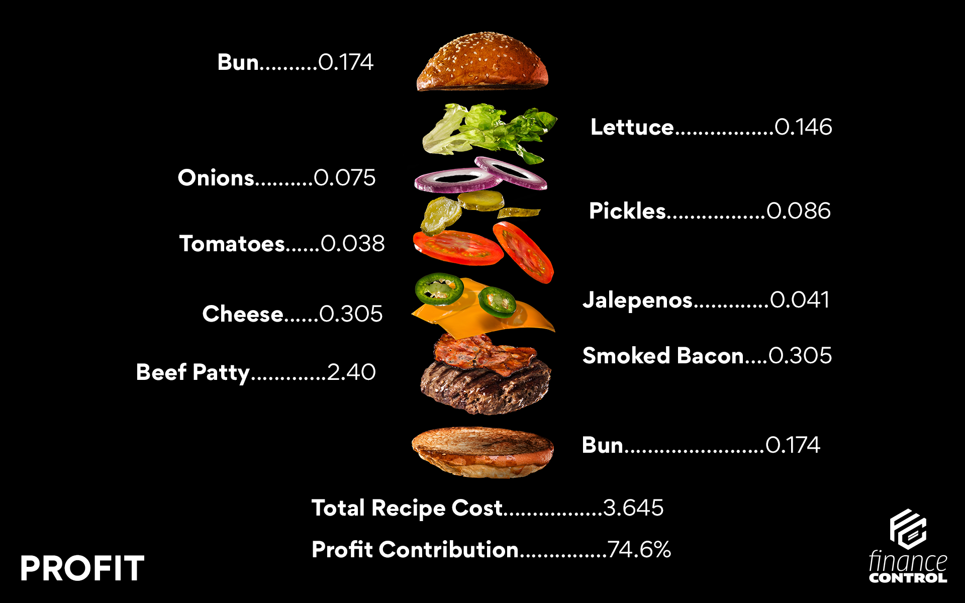 3. profit burger recipe costing